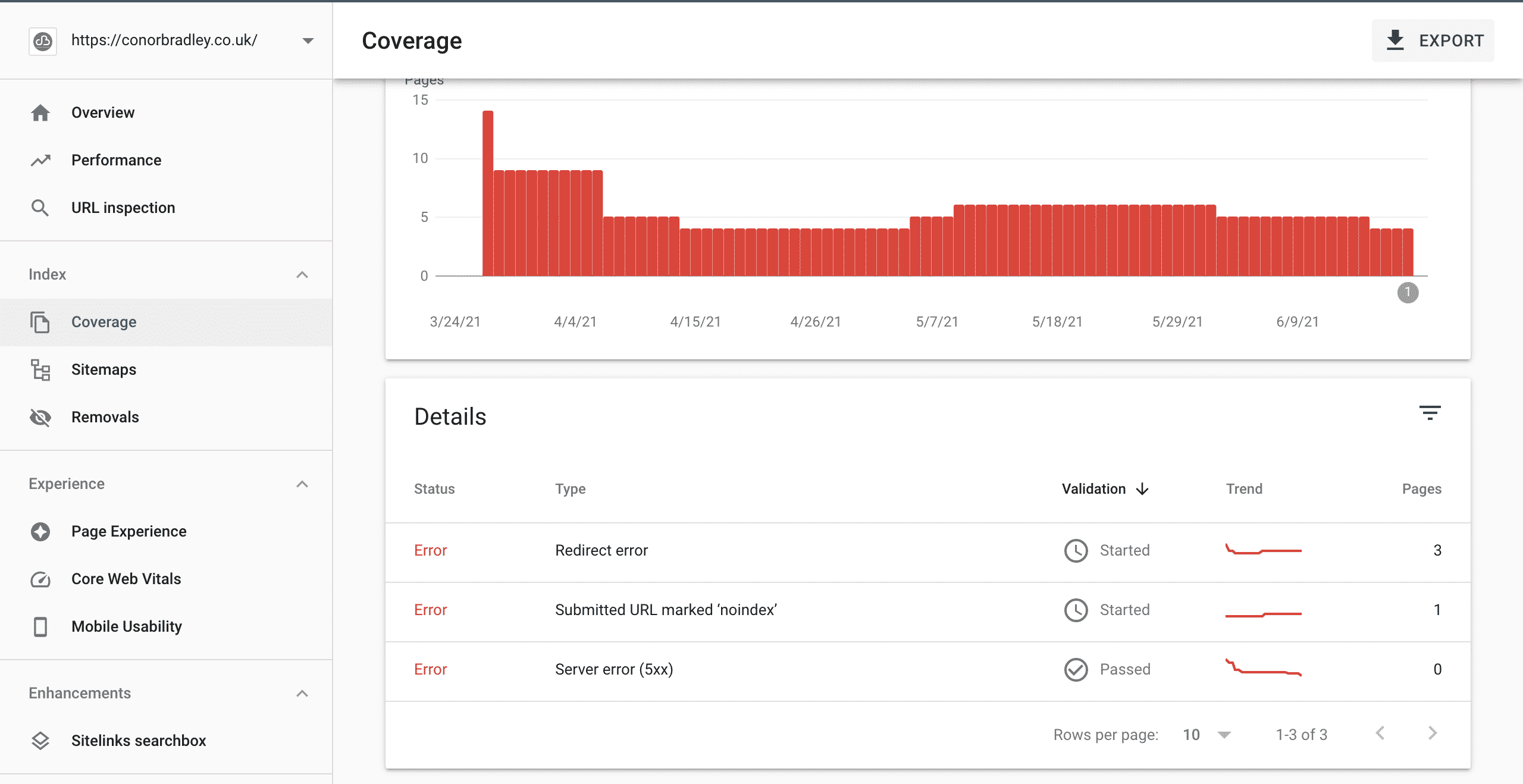 google search console coverage screenshot conor bradley digital agency